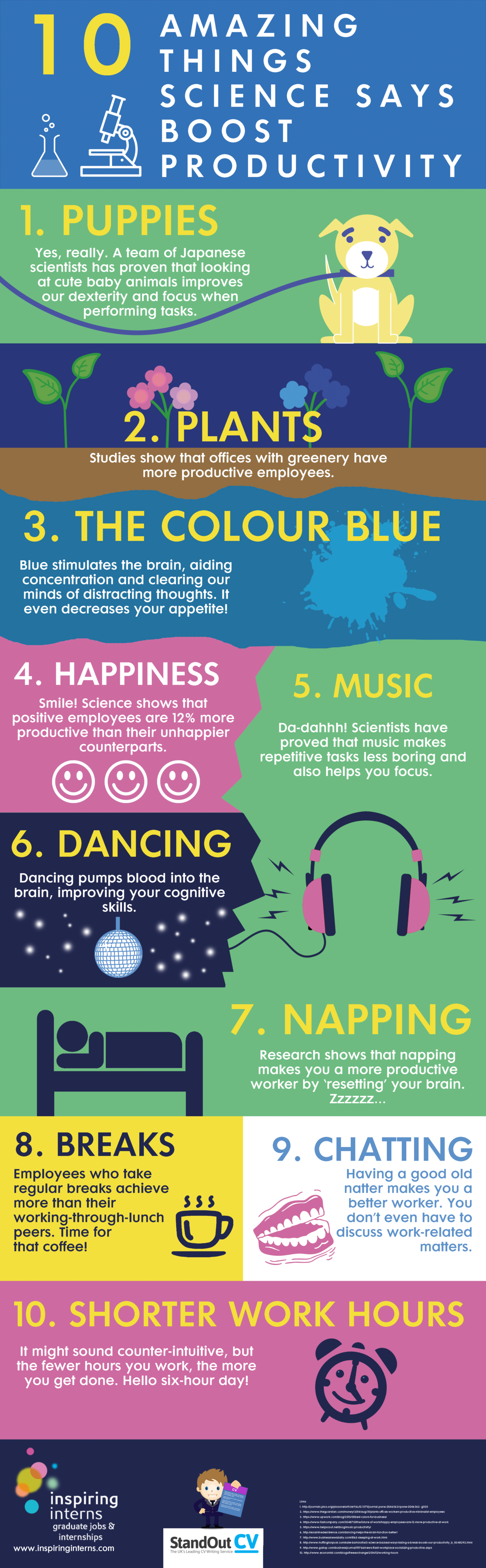 Infographic 10 Things Science Say Boost Productivity Inspiring