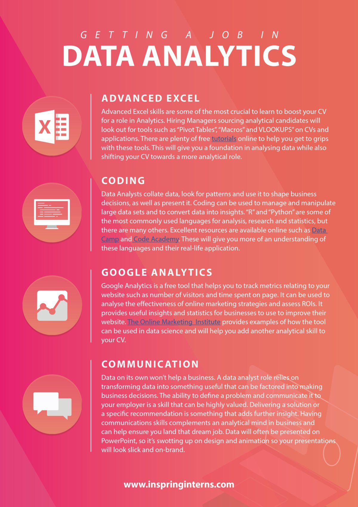 Wiseman skills. Skills for data Analyst. Analytical skills. Analytical Mind.